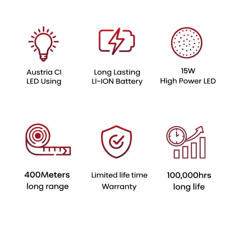 جليز مصباح يدوي LED قابل لإعادة الشحن، طاقة عالية 15 واط، مدى إضاءة يصل إلى 400 متر، بطارية ليثيوم أيون 18650، شحن USB، عمر افتراضي يصل إلى 100,000 ساعة، مصباح يدوي شديد التحمل GL1327FL - أسود - Image 5